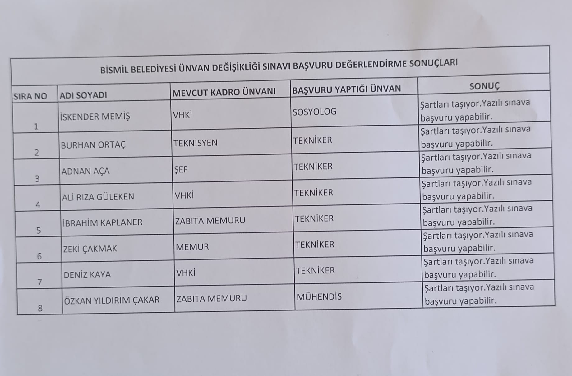 unvan değişikliği